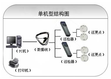 兴文县巡更系统六号