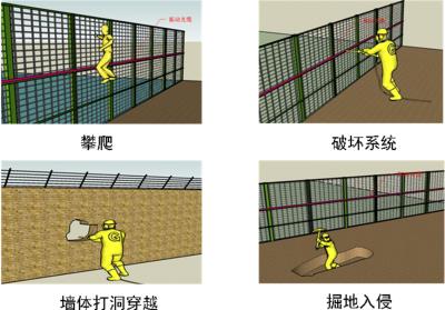 兴文县周界防范报警系统四号