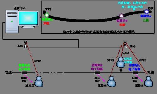 兴文县巡更系统八号