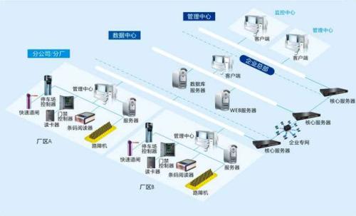 兴文县食堂收费管理系统七号