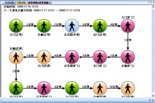 兴文县巡更系统五号