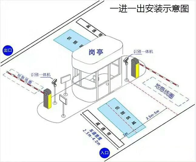 兴文县标准车牌识别系统安装图