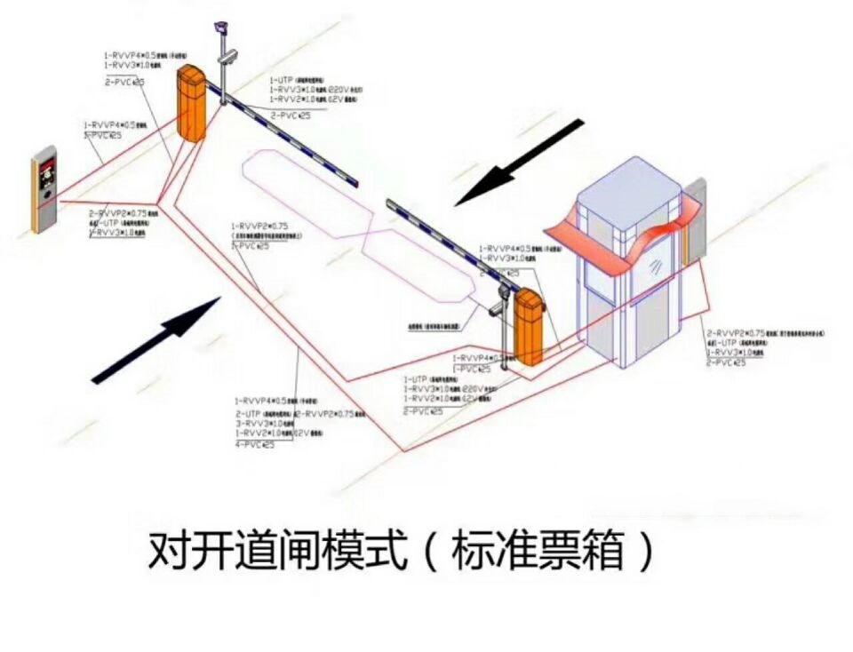 兴文县对开道闸单通道收费系统