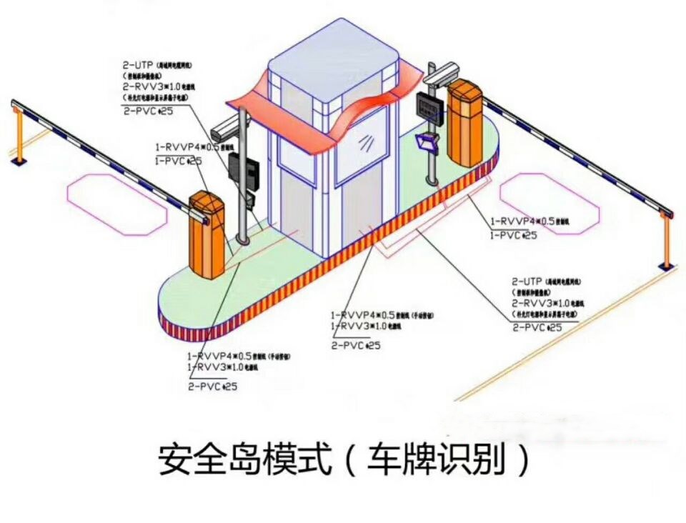 兴文县双通道带岗亭车牌识别