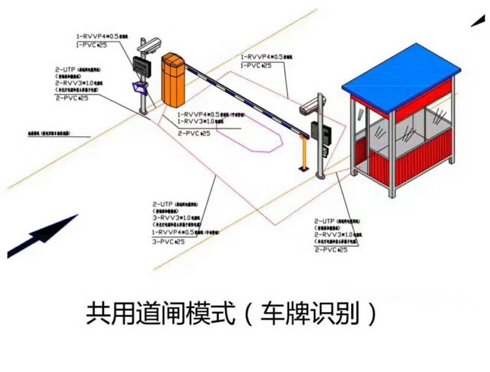 兴文县单通道车牌识别系统施工