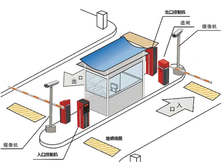 兴文县标准双通道刷卡停车系统安装示意